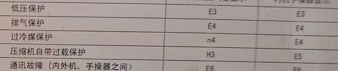 马尾空调电话在哪里找